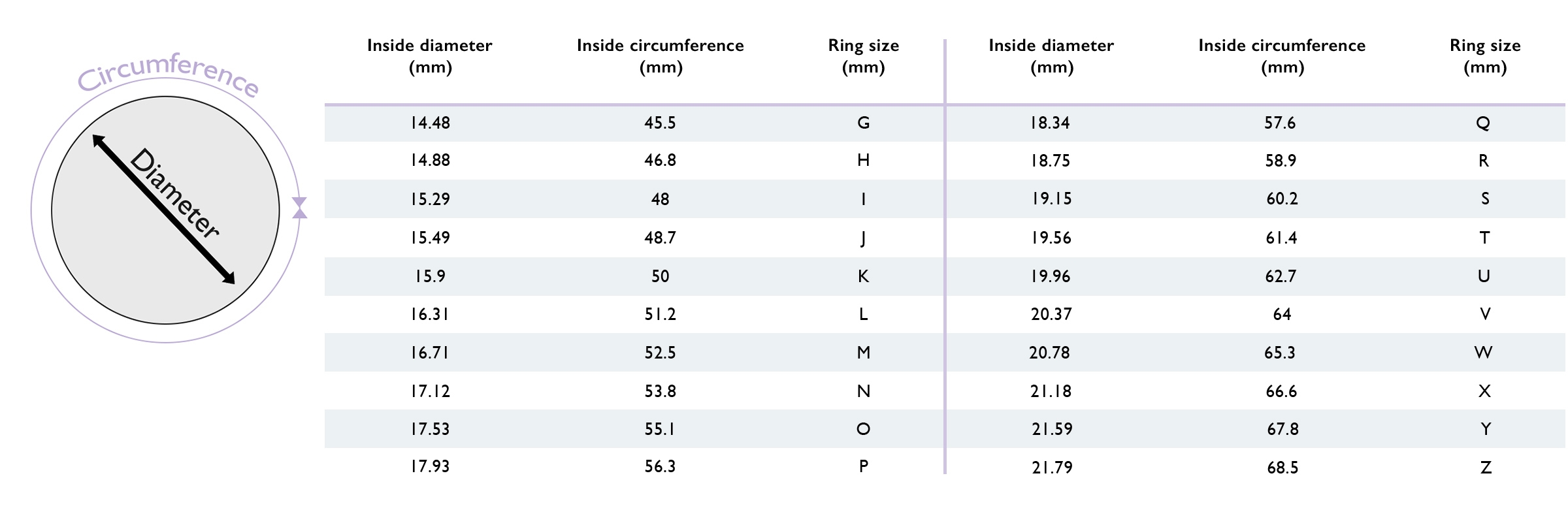 How are hot sale rings measured